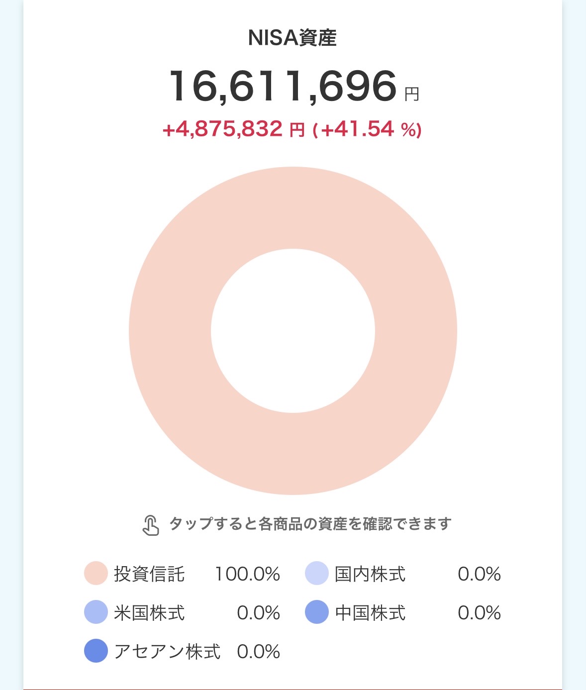 mochiの新NISA口座運用実績｜オルカン1本で含み益487万円超(2026年4月30日時点)