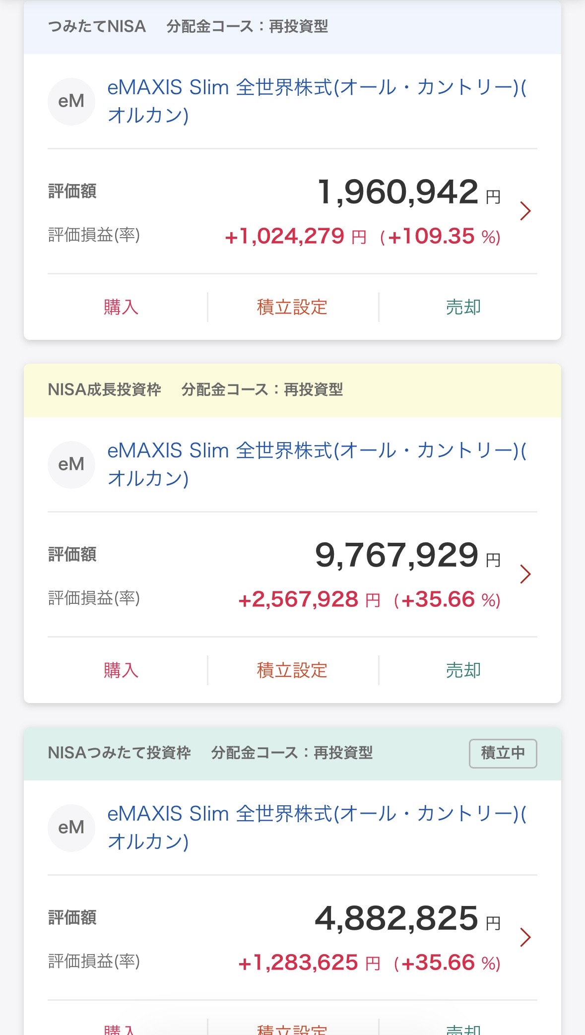 mochiの新NISA口座の枠別運用実績｜旧つみたてNISA・成長投資枠・つみたて投資枠(2026年4月30日時点)