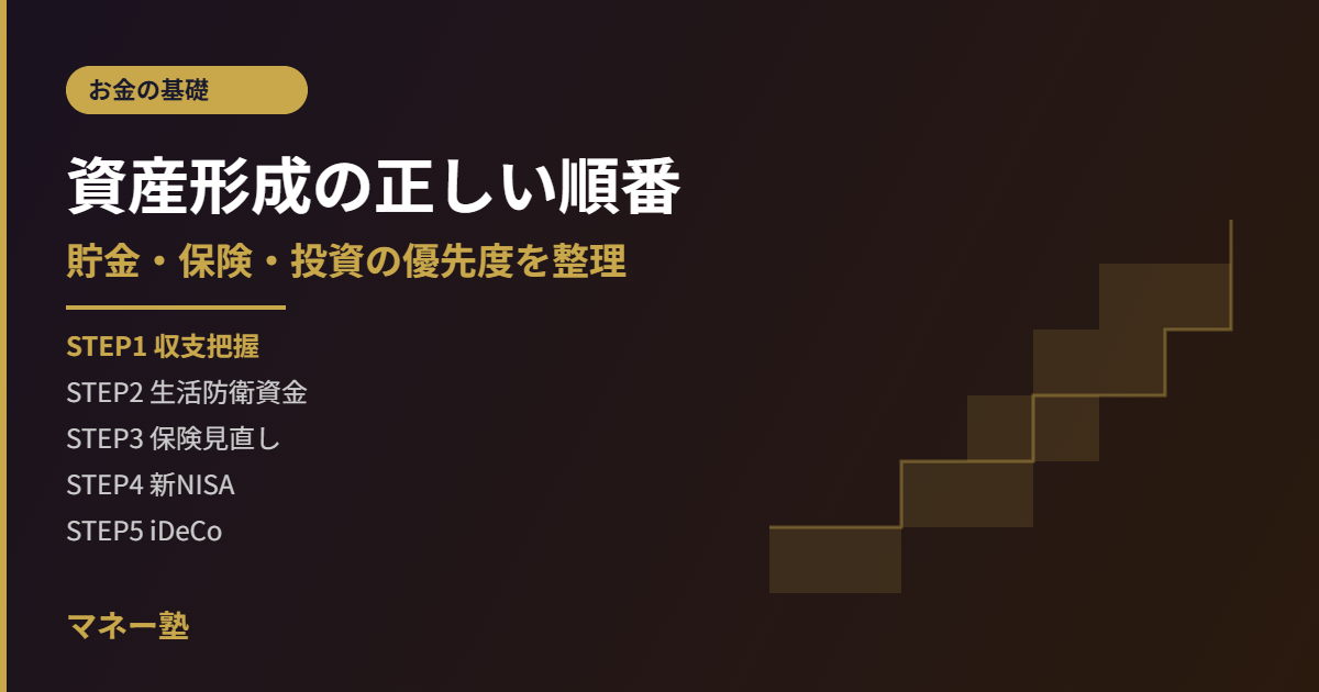 資産形成の正しい順番｜貯金・保険・投資の優先度を整理しよう