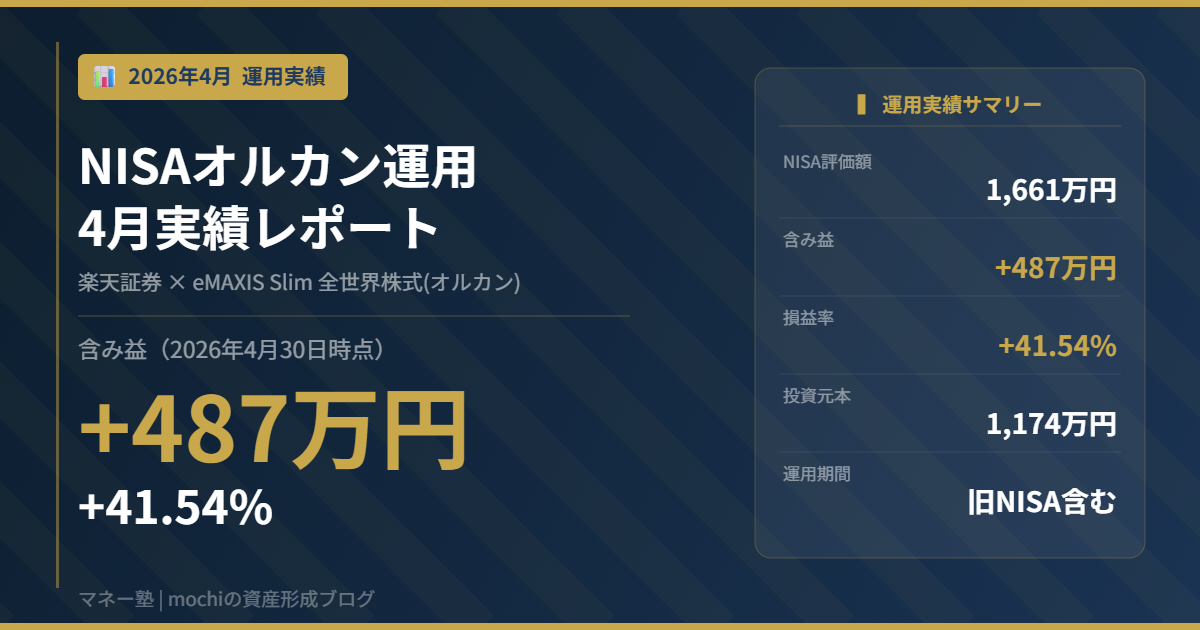 2026年4月NISAオルカン運用実績｜含み益+487万円(+41.54%)