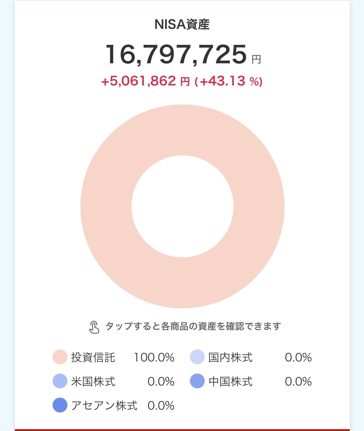 楽天証券のNISA資産画面｜評価額16,797,725円・含み益+5,061,862円(+43.13%)(2026年5月7日時点)
