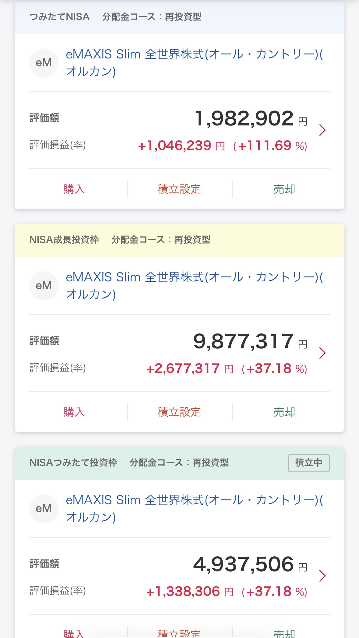 楽天証券のNISA枠別運用実績｜旧つみたてNISA・新NISA成長投資枠・つみたて投資枠の評価額と含み益(2026年5月7日時点)