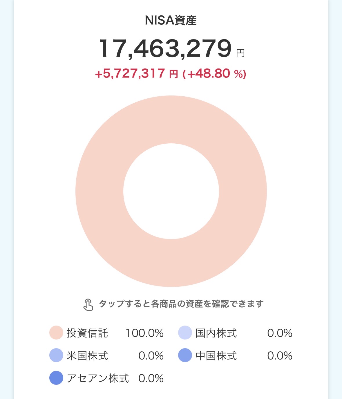 mochiの新NISA口座運用実績｜オルカン1本で含み益570万円超(2026年5月29日時点)