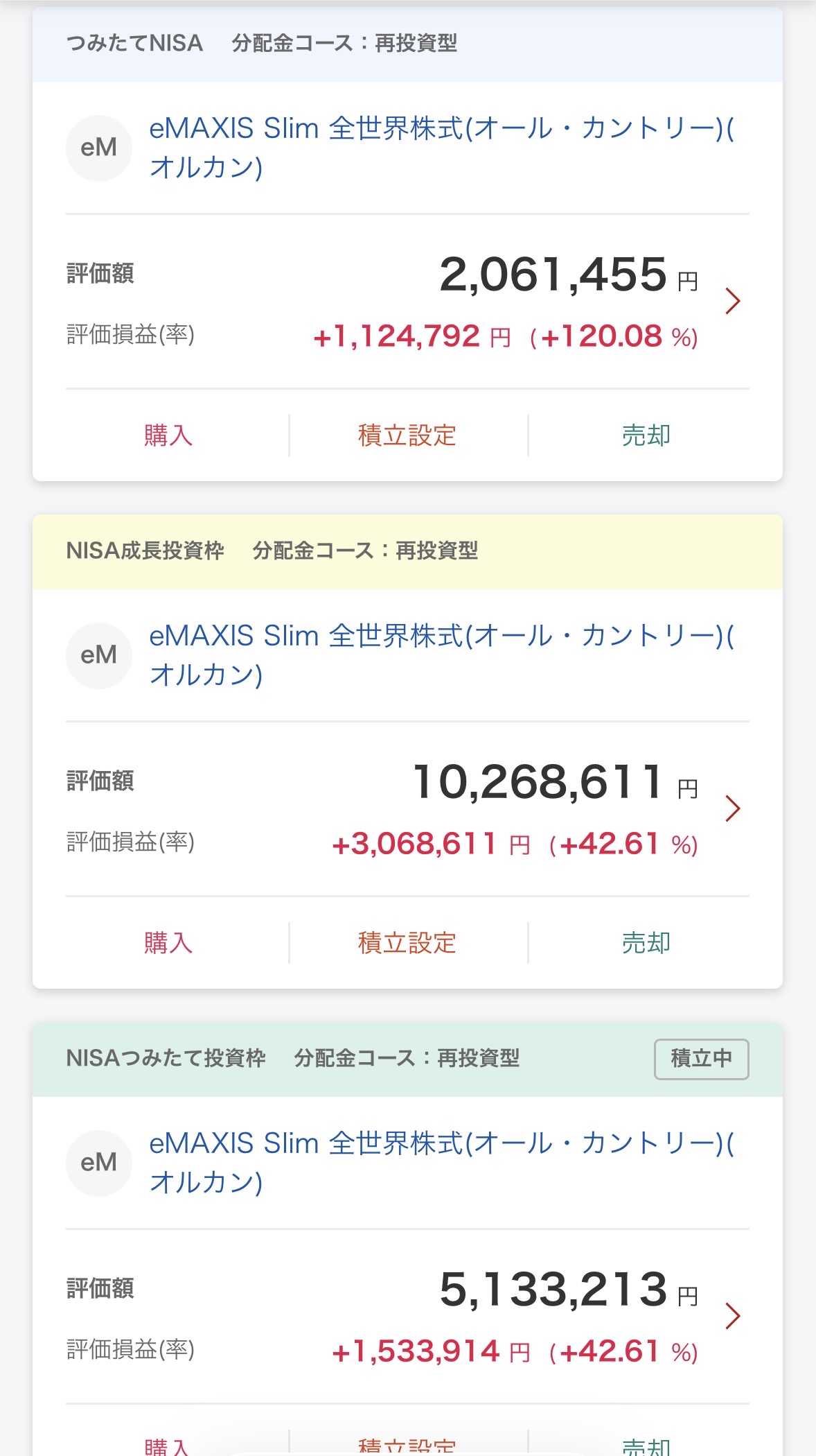 mochiの新NISA口座の枠別運用実績｜旧つみたてNISA・成長投資枠・つみたて投資枠(2026年5月29日時点)