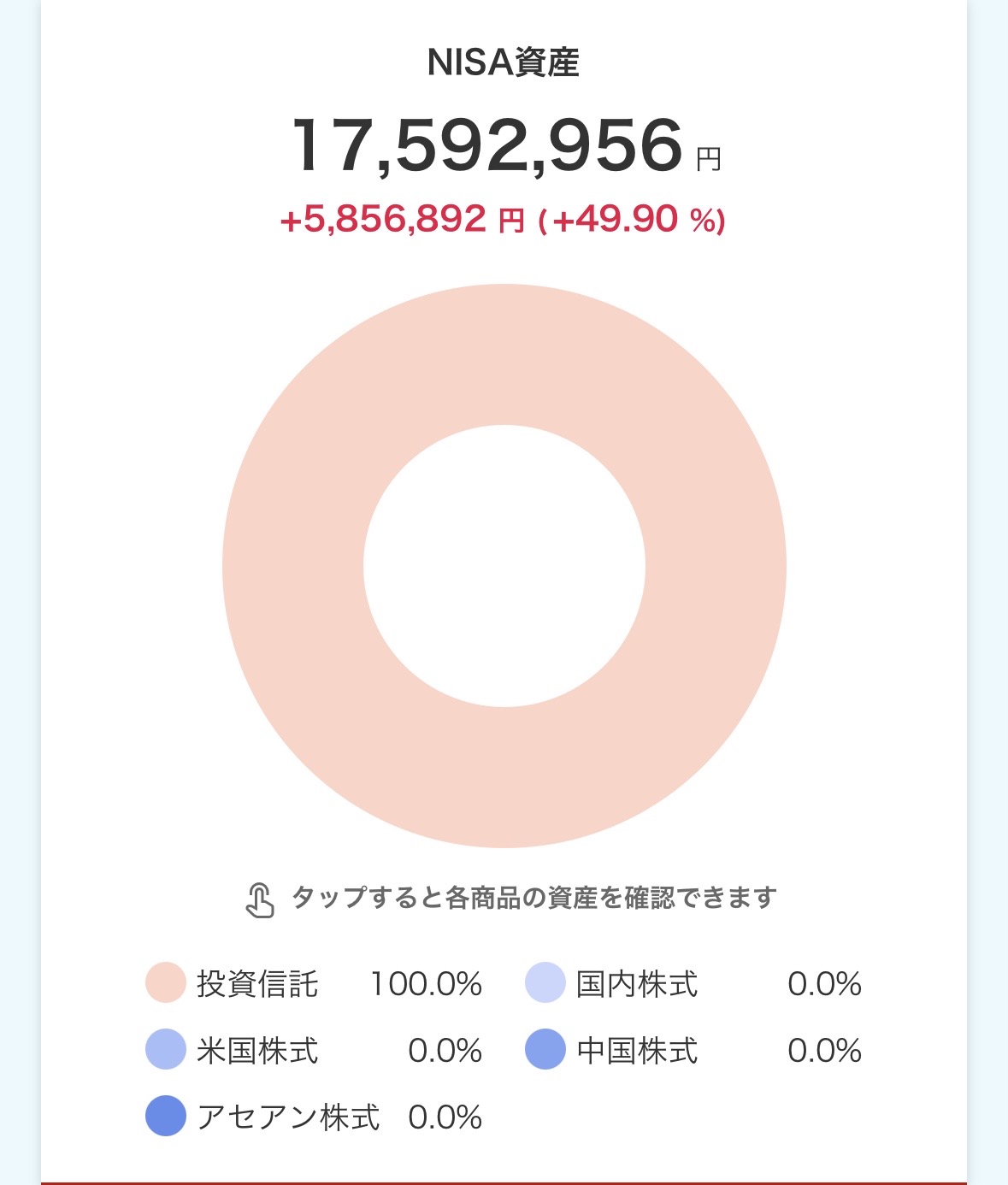 mochiの新NISA口座運用実績｜オルカン1本で含み益585万円超(2026年6月30日時点)