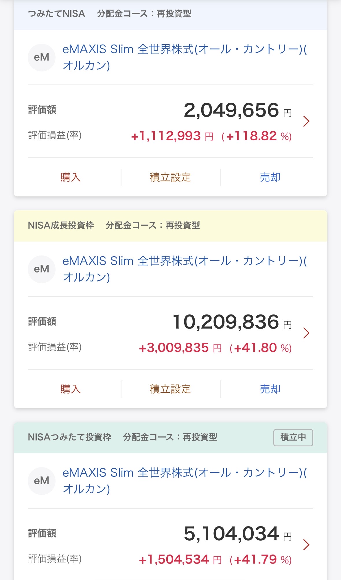 mochiの新NISA口座の枠別運用実績|旧つみたてNISA・成長投資枠・つみたて投資枠(2026年7月31日時点)