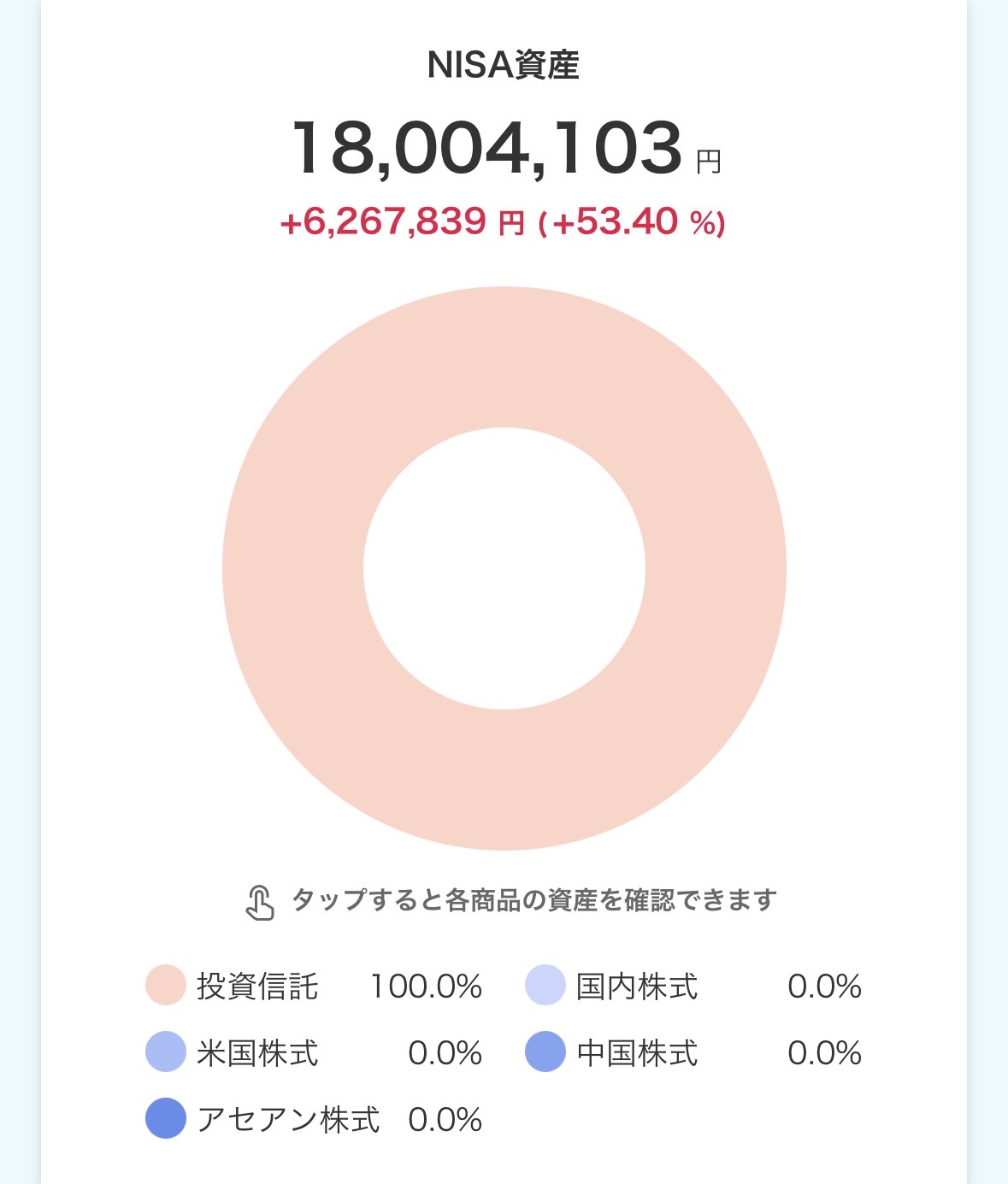 mochiの新NISA口座運用実績|オルカン1本で含み益627万円(2026年8月31日時点)