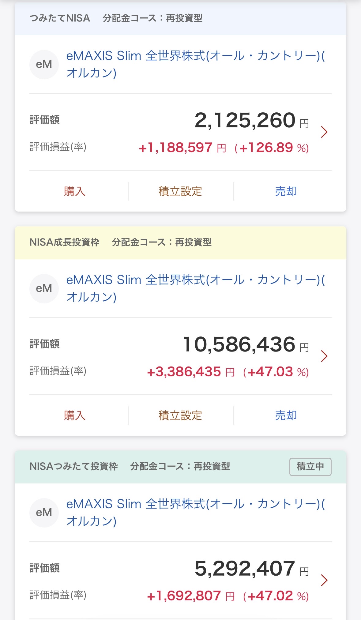 mochiの新NISA口座の枠別運用実績|旧つみたてNISA・成長投資枠・つみたて投資枠(2026年8月31日時点)