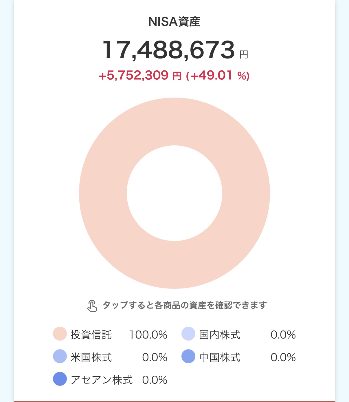 mochiの新NISA口座運用実績|オルカン1本で含み益575万円(2026年9月30日時点)