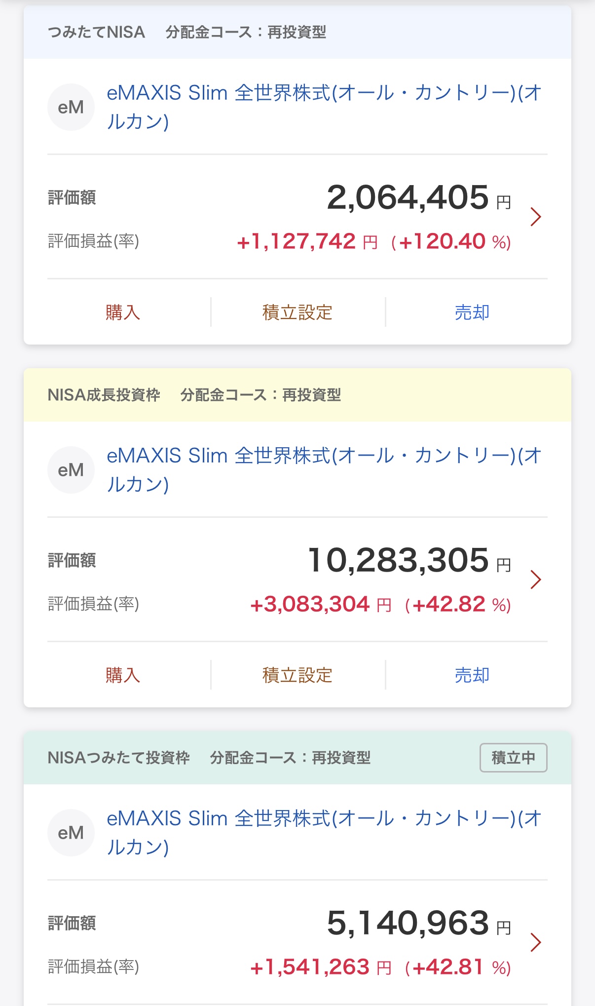 mochiの新NISA口座の枠別運用実績|旧つみたてNISA・成長投資枠・つみたて投資枠(2026年9月30日時点)