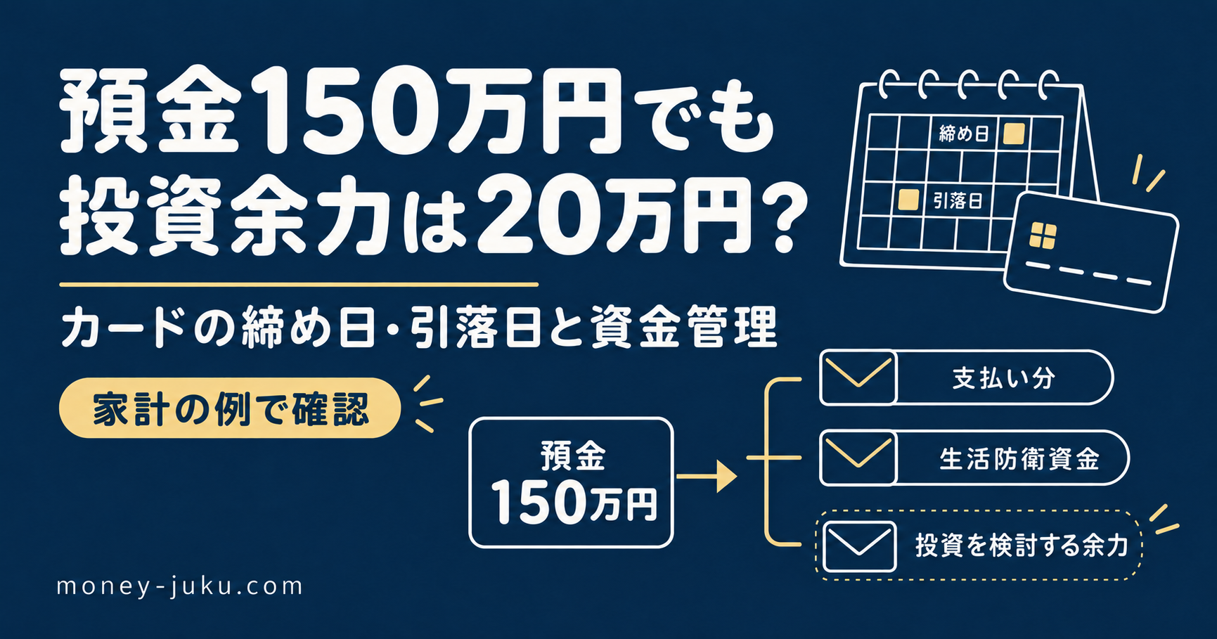 紺背景と白文字、控えめな金。預金150万円でも投資余力20万円となる家計の例を、支払い分と生活防衛資金を残す図解で紹介