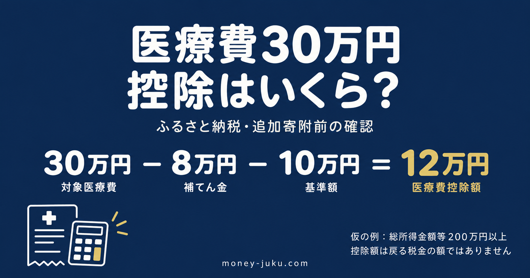 紺背景と丸みのある白文字、控えめな金。架空例の対象医療費30万円から補てん金8万円と基準額10万円を引き、医療費控除額12万円を示す図解。総所得金額等200万円以上を仮定